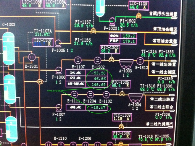 在线分析DCS界面显示